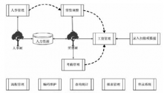 什么人力資源管理系統(tǒng)最好用？