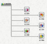 哪里有比較好的免費(fèi)人力資源管理系統(tǒng)？