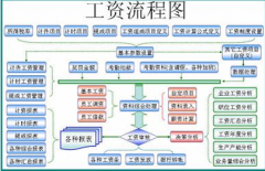 請(qǐng)問(wèn)哪個(gè)牌子的人力資源管理系統(tǒng)能夠?qū)崿F(xiàn)人力資本管理？