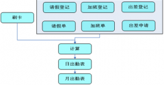 人力資源管理信息化特點(diǎn)有哪些？