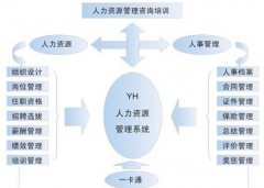 有沒有免費(fèi)的人事檔案管理軟件，好用的？
