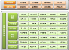 免費(fèi)的人事檔案管理軟件，求推薦！