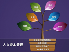 人事管理軟件哪個好用？