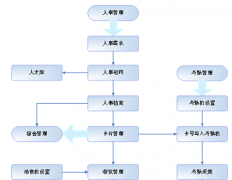 誰有人事管理軟件破解版？