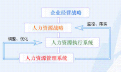 小型企業(yè)人事軟件怎么選擇呢？