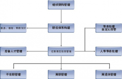 免費(fèi)的人事管理軟件哪里有？求推薦！