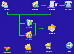 人事管理軟件哪一種最好用？