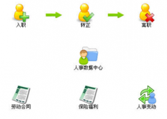 人事管理系統(tǒng)軟件誰(shuí)了解？