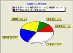 哪里有好的人事管理系統(tǒng)軟件嗎？