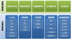 人事管理軟件系統(tǒng)誰知道？