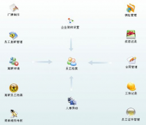 有沒有免費(fèi)的人事檔案管理軟件？