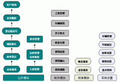 推薦物流管理軟件！