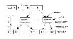 物流貨運(yùn)管理軟件哪個好？