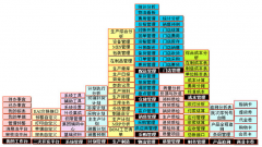 第三方物流管理軟件哪里有下載？