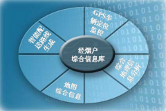 國內(nèi)知名的物流軟件公司有哪些呢？
