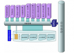 物流系統(tǒng)軟件對于物流公司有什么好處？