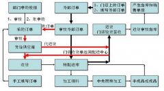 有哪一款物流管理軟件比較適合中小型企業(yè)用呢？