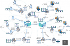 關(guān)于倉儲物流管理軟件
