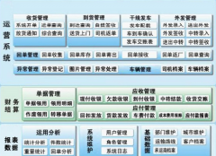  有沒有好一點(diǎn)的物流管理軟件？