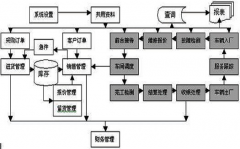 汽車配件銷售軟件要免費(fèi)的？有嗎？