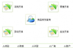 誰(shuí)知道有免費(fèi)門店手機(jī)銷售管理軟件？