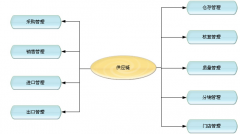 門店銷售管理軟件有什么作用？