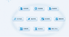 跪求免費(fèi)的眼鏡門店銷售管理軟件！