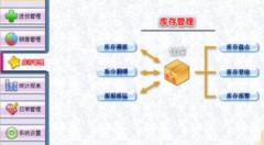 有沒有免費(fèi)的門店銷售管理軟件？