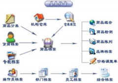 怎么用服裝門店銷售管理軟件，從哪里買？