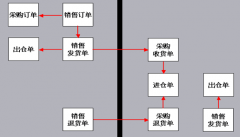 門店銷售管理軟件有哪些？在線的怎么樣？