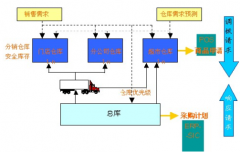 標準門店銷售管理軟件(系統(tǒng))哪個好？