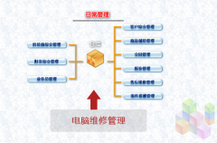 單機(jī)版銷售訂單管理系統(tǒng)有哪些？