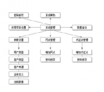 客戶信息管理系統(tǒng)哪位比較了解呢？