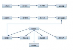 客戶信息管理系統(tǒng)誰能給我講解一下？