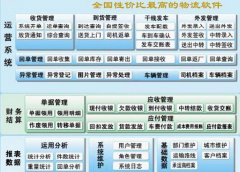 現(xiàn)在有什么比較實(shí)用的物流管理軟件可以推薦？