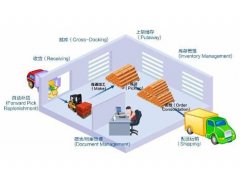 尋找物流管理軟件，要適合中小物流管理的軟件