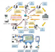 物流管理軟件？怎么實現(xiàn)物流的智能化管理呢?