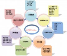 有什么好的物流管理軟件介紹，看看其它軟件怎么樣