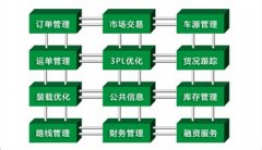 企業(yè)為什么要使用物流管理軟件