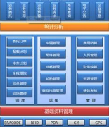 哪個物流軟件好？