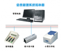 高分求好用的餐飲管理系統(tǒng)！