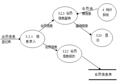需要一款好用的餐飲經(jīng)營(yíng)管理系統(tǒng)，求推薦！