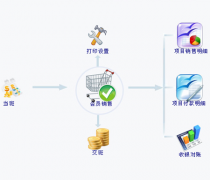 餐飲管理軟件的作用有哪些？