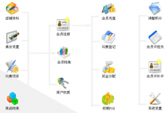 特別好用的餐飲管理系統(tǒng)是哪個呢？