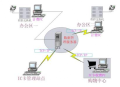 餐飲管理系統(tǒng)是什么？多少錢一套?