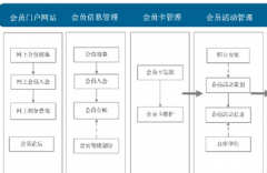 國內(nèi)最好的餐飲軟件是哪家呀？