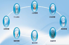 國內(nèi)的項目管理軟件有哪些？