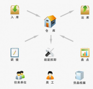 哪一個項目管理軟件用起來好一些??？