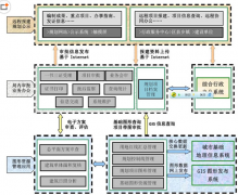 軟件項目管理有哪些特點？