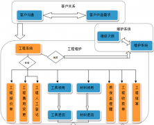項目管理工具軟件有哪些??？